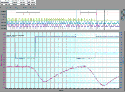 Figure 2. The CleverScope in action